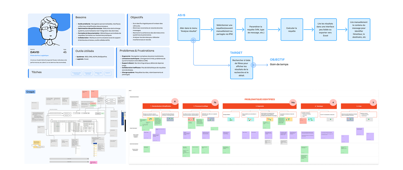 Livrables UX Renault Group