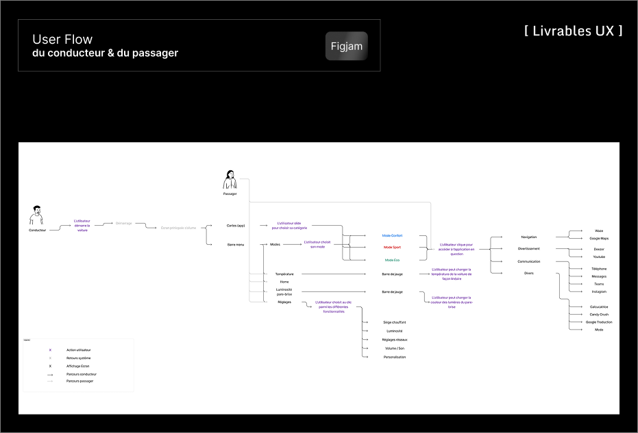 User Flow
