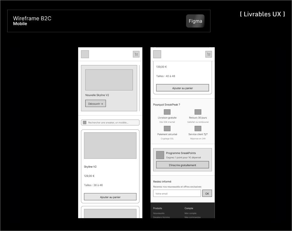 Wireframes B2C