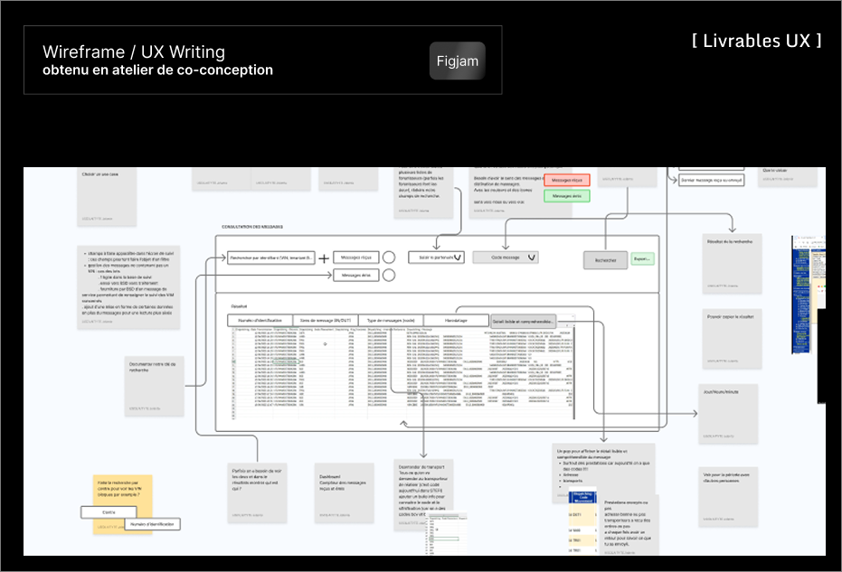 Wireframes Renault
